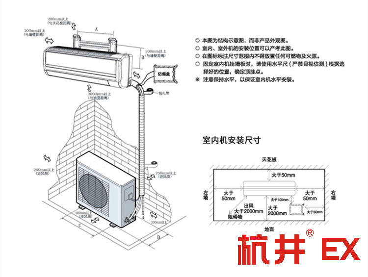 防爆空調：煤氣場所用空調