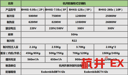 防爆空調(diào)柜式機(jī)參數(shù)