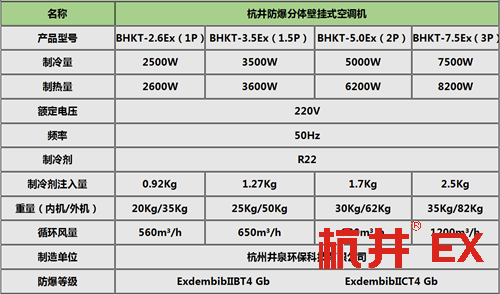 3p實驗室變頻防爆空調(diào)規(guī)格-井泉環(huán)保