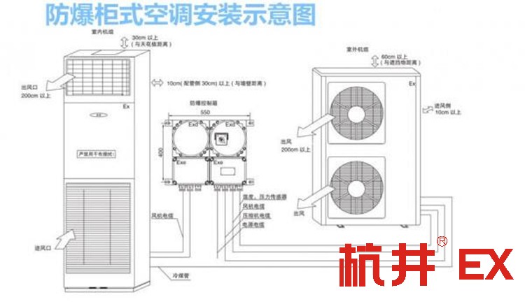 廠房倉(cāng)庫(kù)防爆空調(diào)的安裝要求