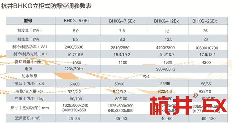 油漆房漆房用空調(diào)-防爆冷庫(kù)空調(diào)