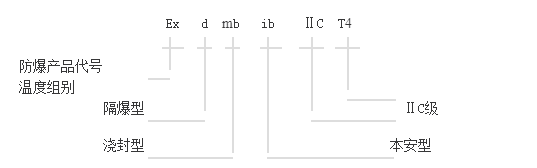 空調(diào)機(jī)型號及防爆標(biāo)志的含義